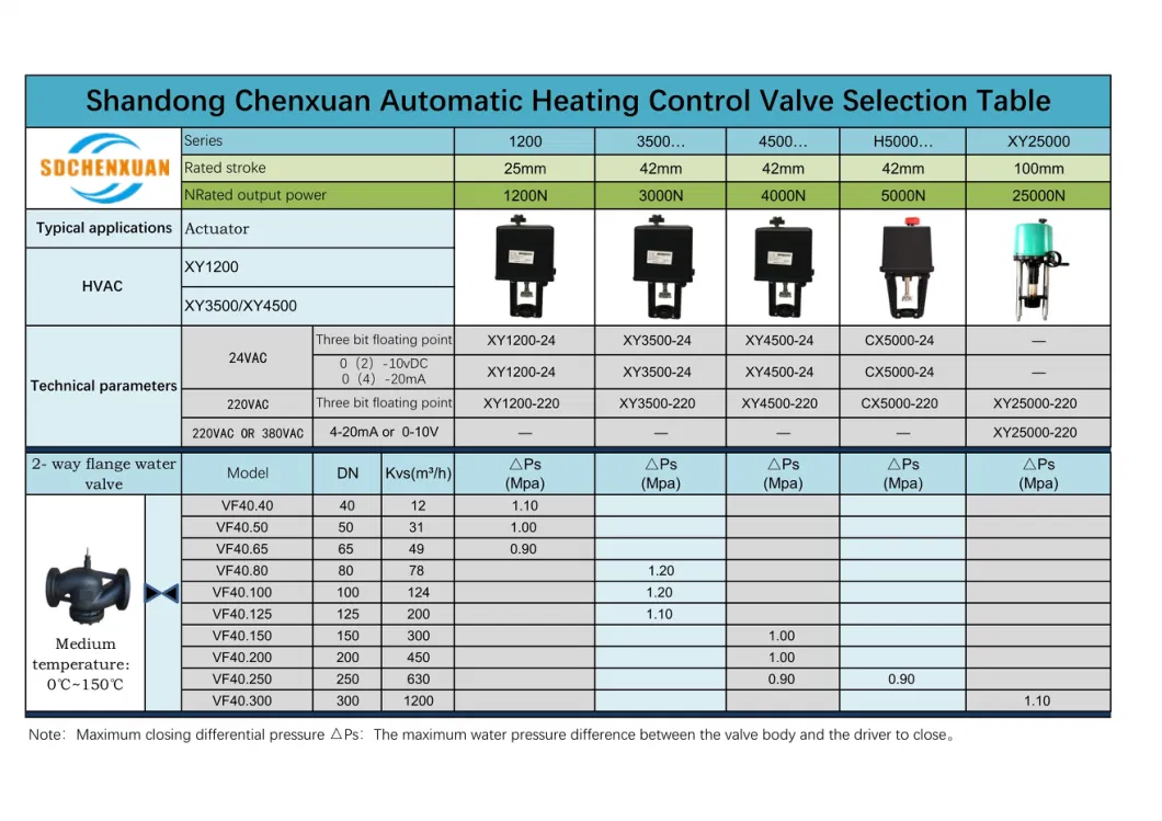 Hydraulic Diverter Valves Smart Valve Water Bypass Valves Regulating of Dn300