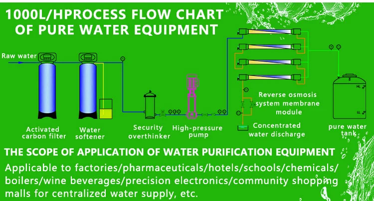 1000lph RO Water Plant RO Machines Water Filter Water Purifier Plant Water Filter RO System Home