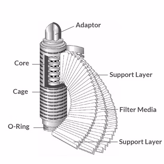 RoHS Certificated Water Filter Cartridge for Steam Sterilization Organic Solvents Chemicals with Hydrophobic Hydrophillic Pleated PTFE 0.45/1/5 Micron Membrane